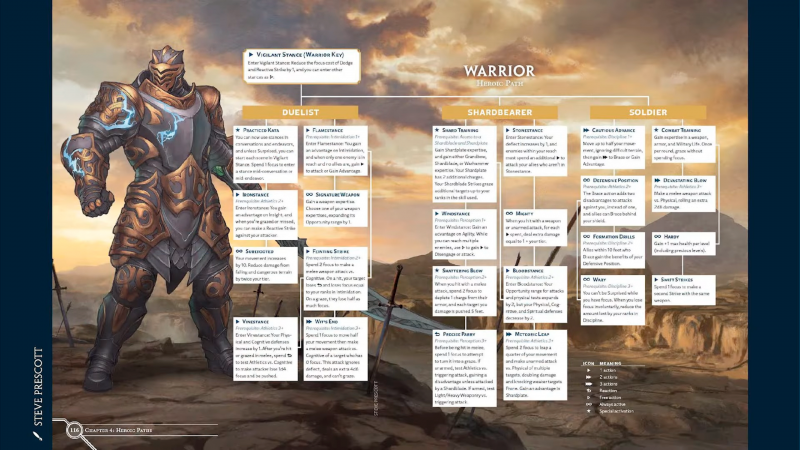 State of the Sanderson 2024 – Cosmere.es